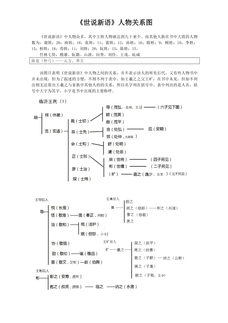 世说新语人物.doc_第1页