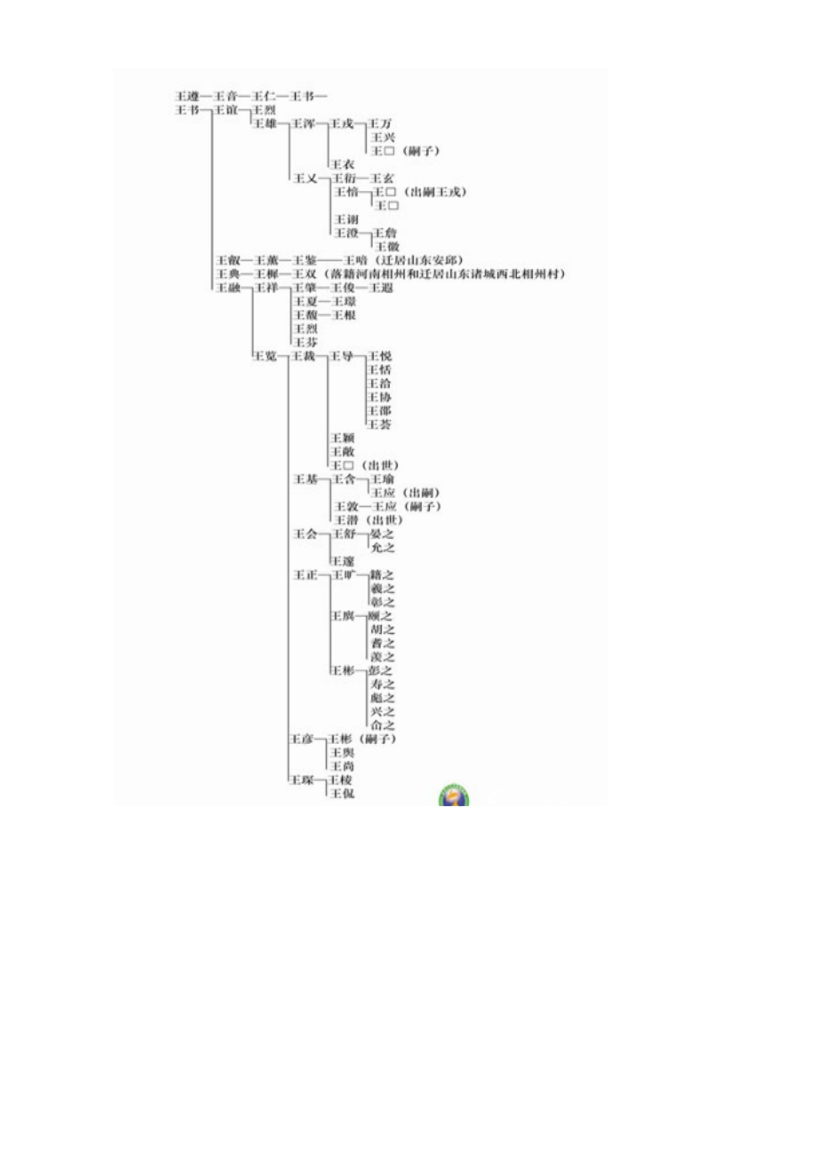 世说新语人物.doc_第2页