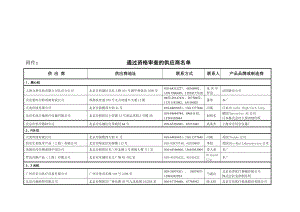 通过资格审查的供应商名单.doc