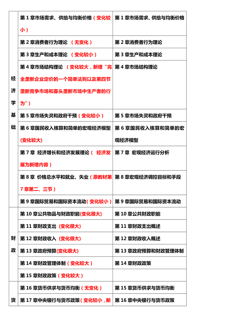 中级经济师考试《经济基础知识》科目重点复习试题库精编汇总.doc_第2页