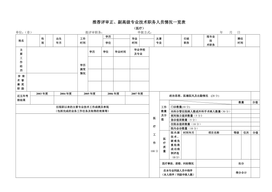 推荐评审正、副高级专业技术职务任职资格人员情况一览表.doc_第1页