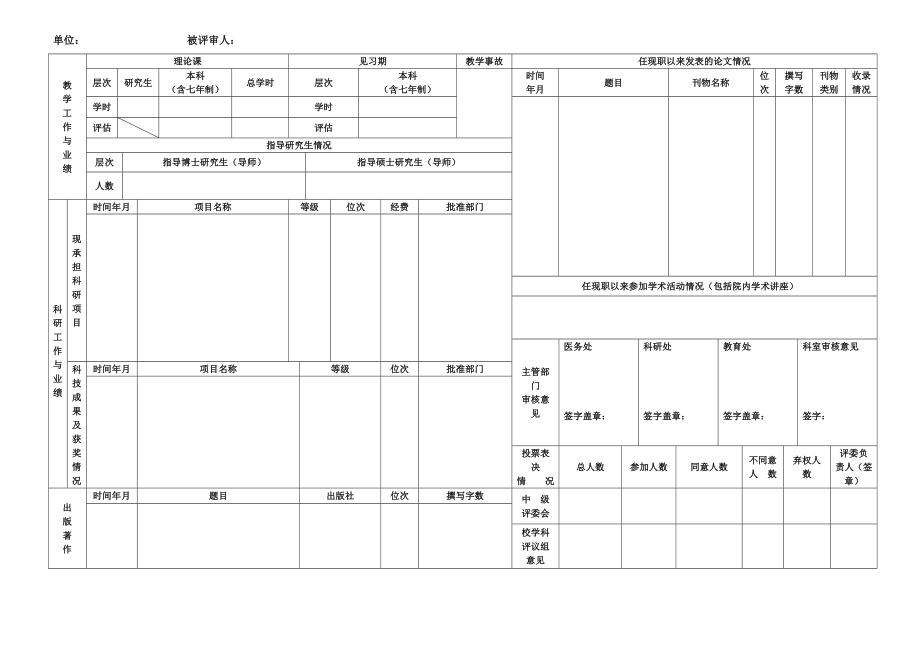 推荐评审正、副高级专业技术职务任职资格人员情况一览表.doc_第2页