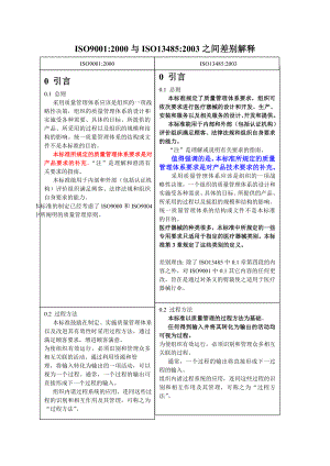 iso9001与iso13485差异.doc