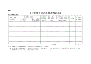 会计师事务所合伙人或者股东情况汇总表（附表2）附表2.doc