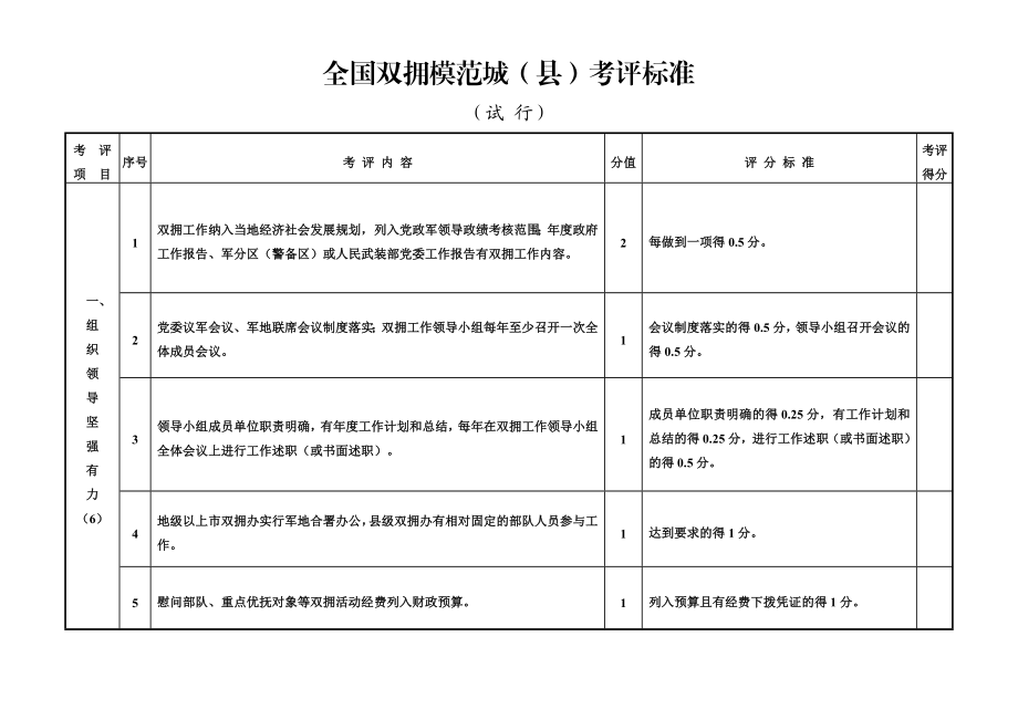 全国双拥模范城(县)考评标准.doc_第1页