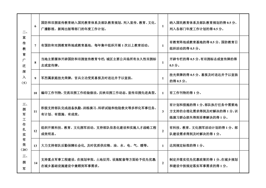 全国双拥模范城(县)考评标准.doc_第2页