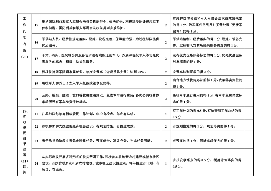 全国双拥模范城(县)考评标准.doc_第3页