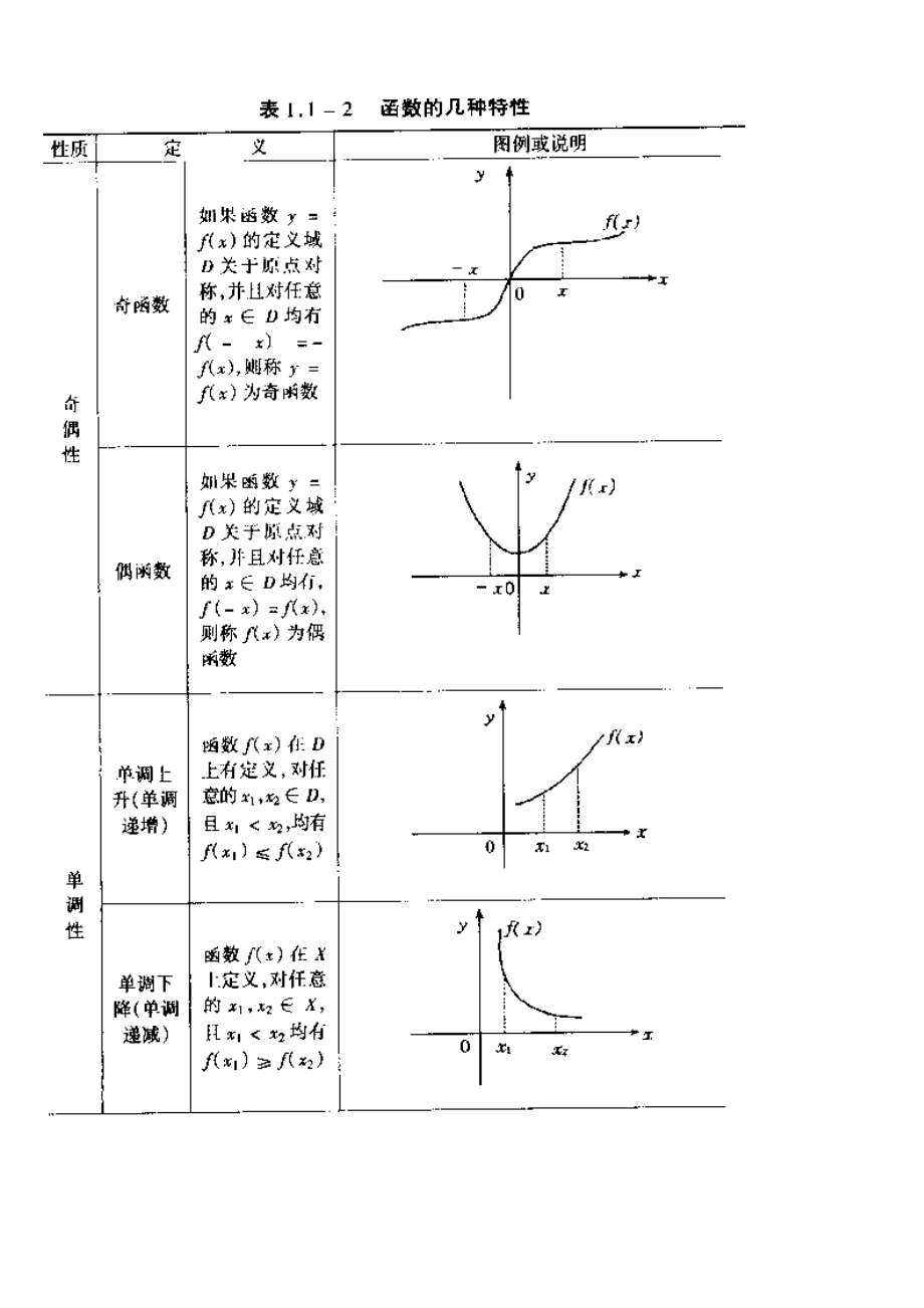 高数复习资料(非常详细好用).doc_第2页