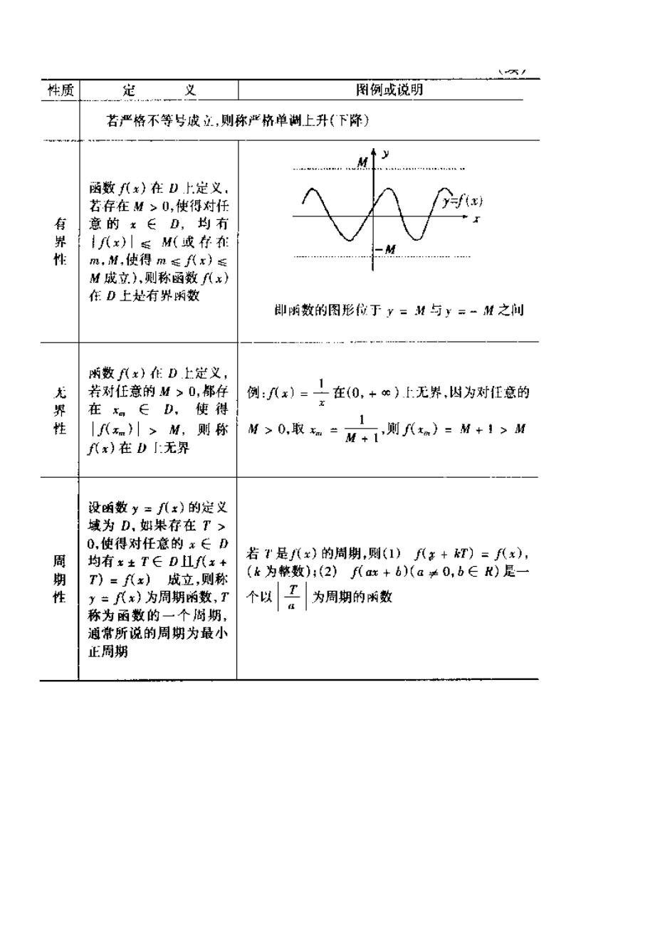 高数复习资料(非常详细好用).doc_第3页