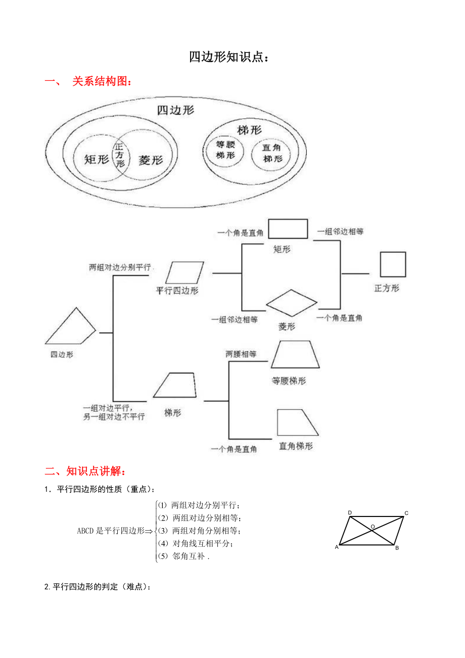 四边形知识点经典总结.doc_第1页