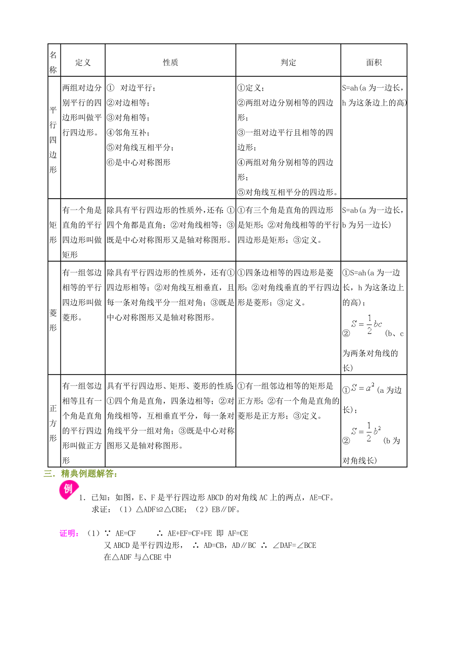 四边形知识点经典总结.doc_第3页