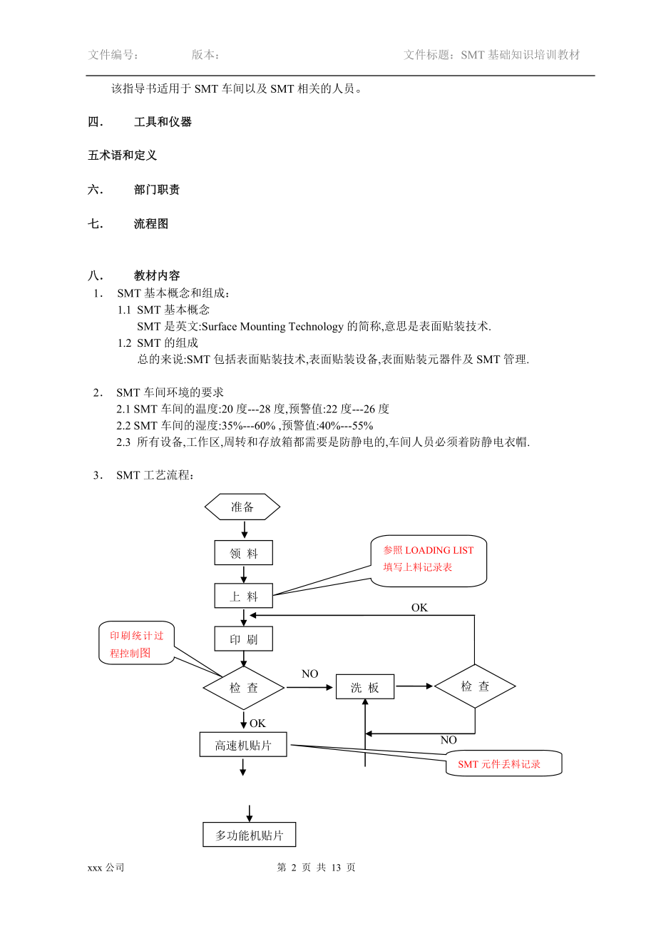 smt基础知识培训教材.doc_第2页