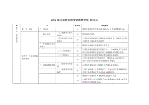 注册税务师考试教材变化税法二.doc