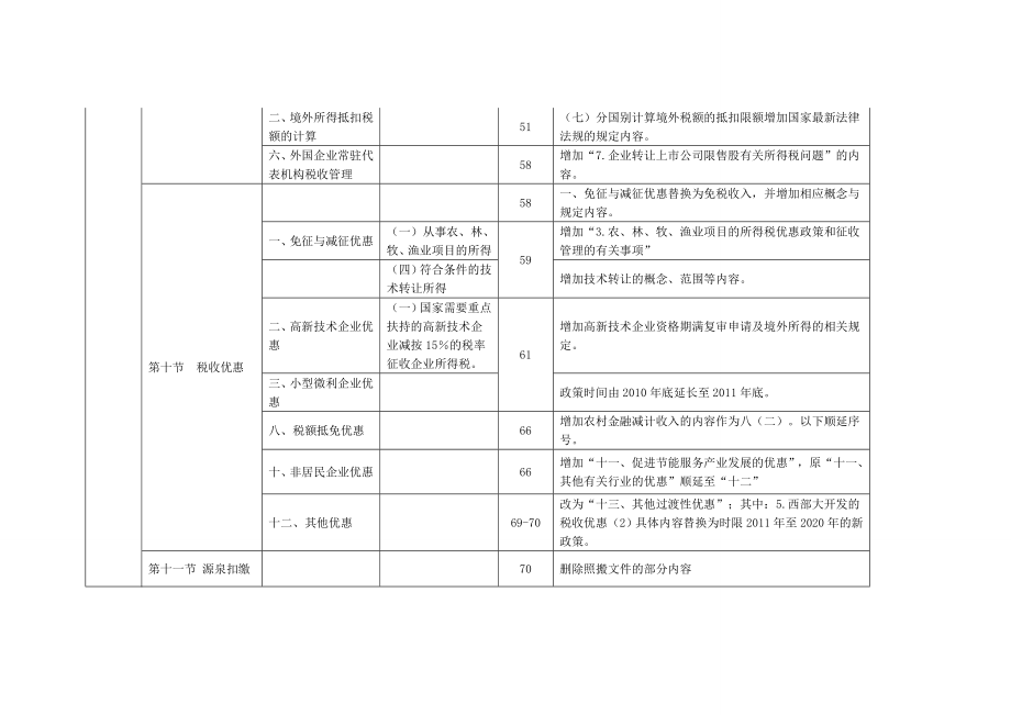 注册税务师考试教材变化税法二.doc_第3页