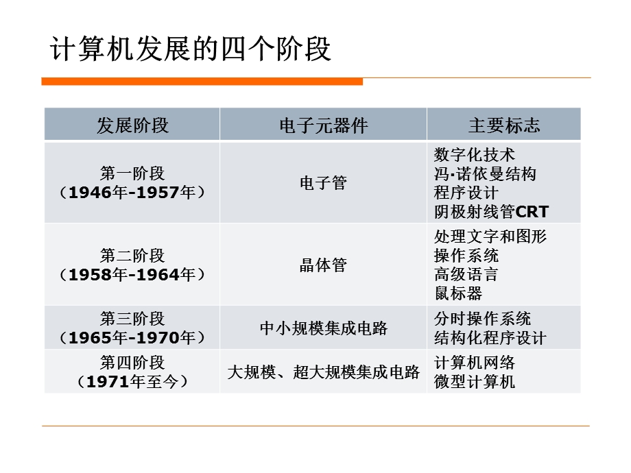 (计算机应用基础统考)第一章计算机基础知识.ppt_第3页