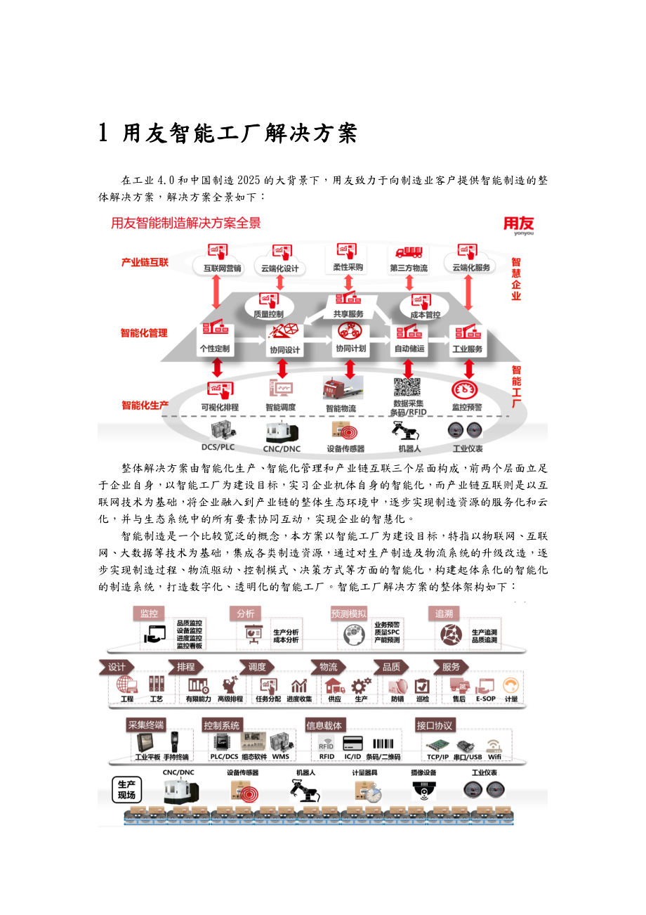 智能工厂解决方案报告书模板.doc_第1页