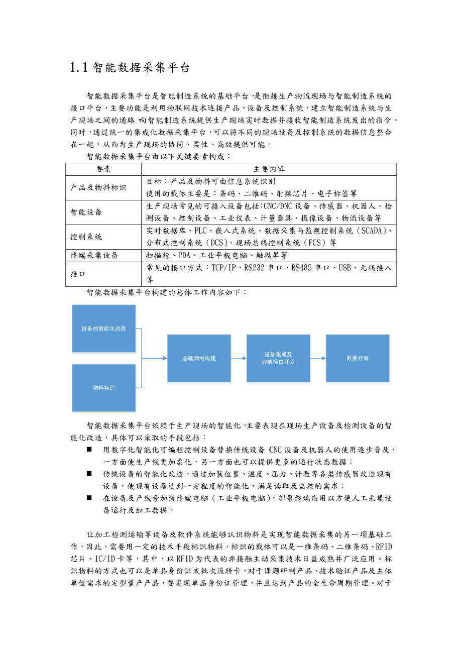 智能工厂解决方案报告书模板.doc_第2页