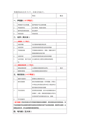 初中物理各章考点明细表.doc