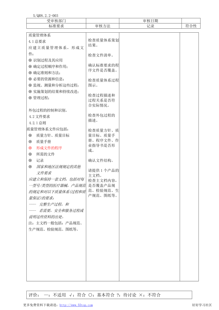 ISO13485内审检查表.doc_第1页