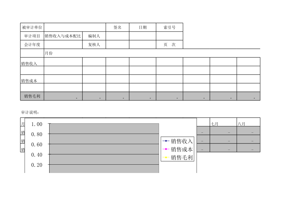 信用社（银行）销售毛利.xls_第1页