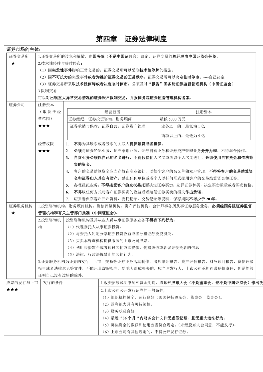 注册税务师考试 经济法 课堂笔记第四章证券法律制度.doc_第1页