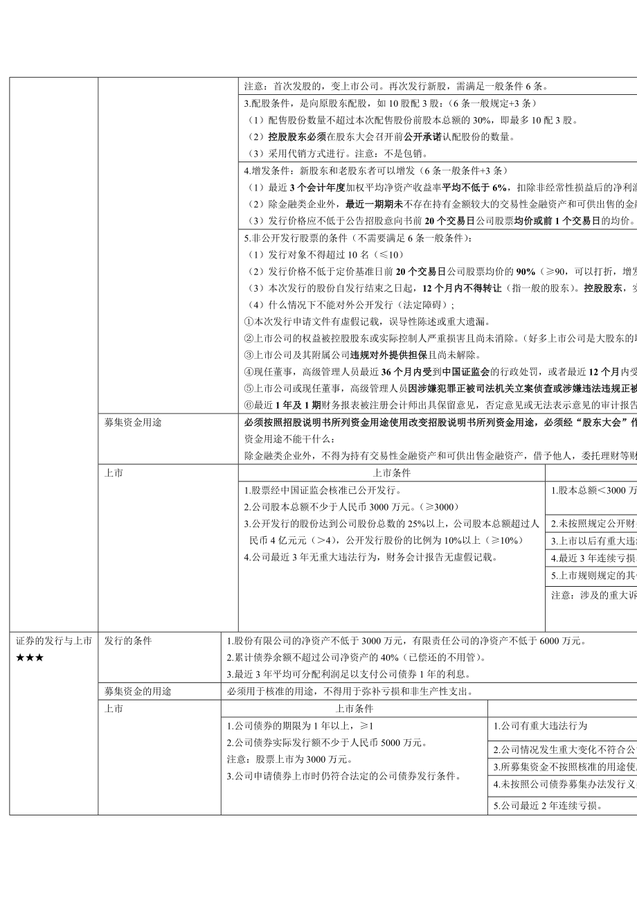 注册税务师考试 经济法 课堂笔记第四章证券法律制度.doc_第2页