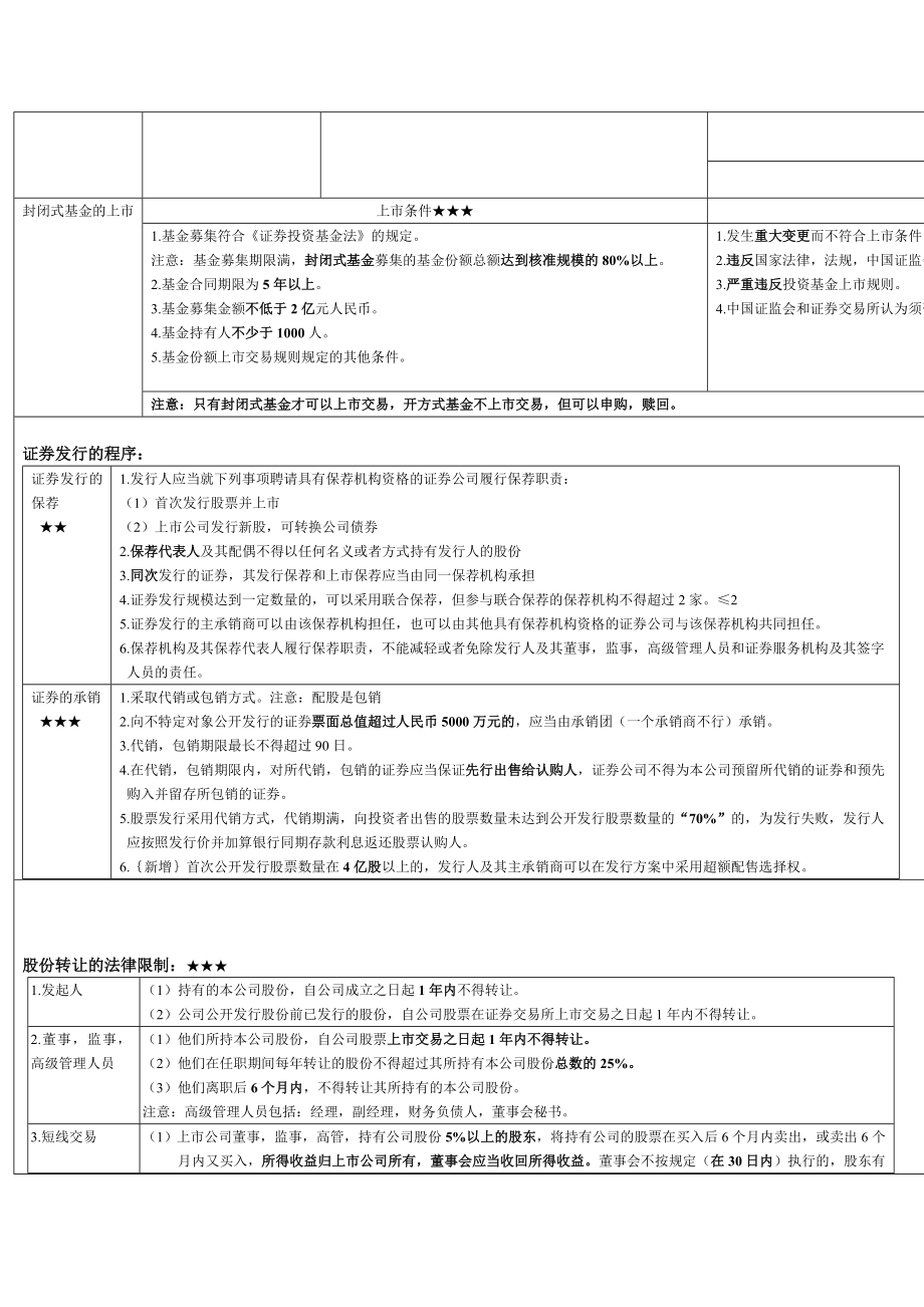 注册税务师考试 经济法 课堂笔记第四章证券法律制度.doc_第3页