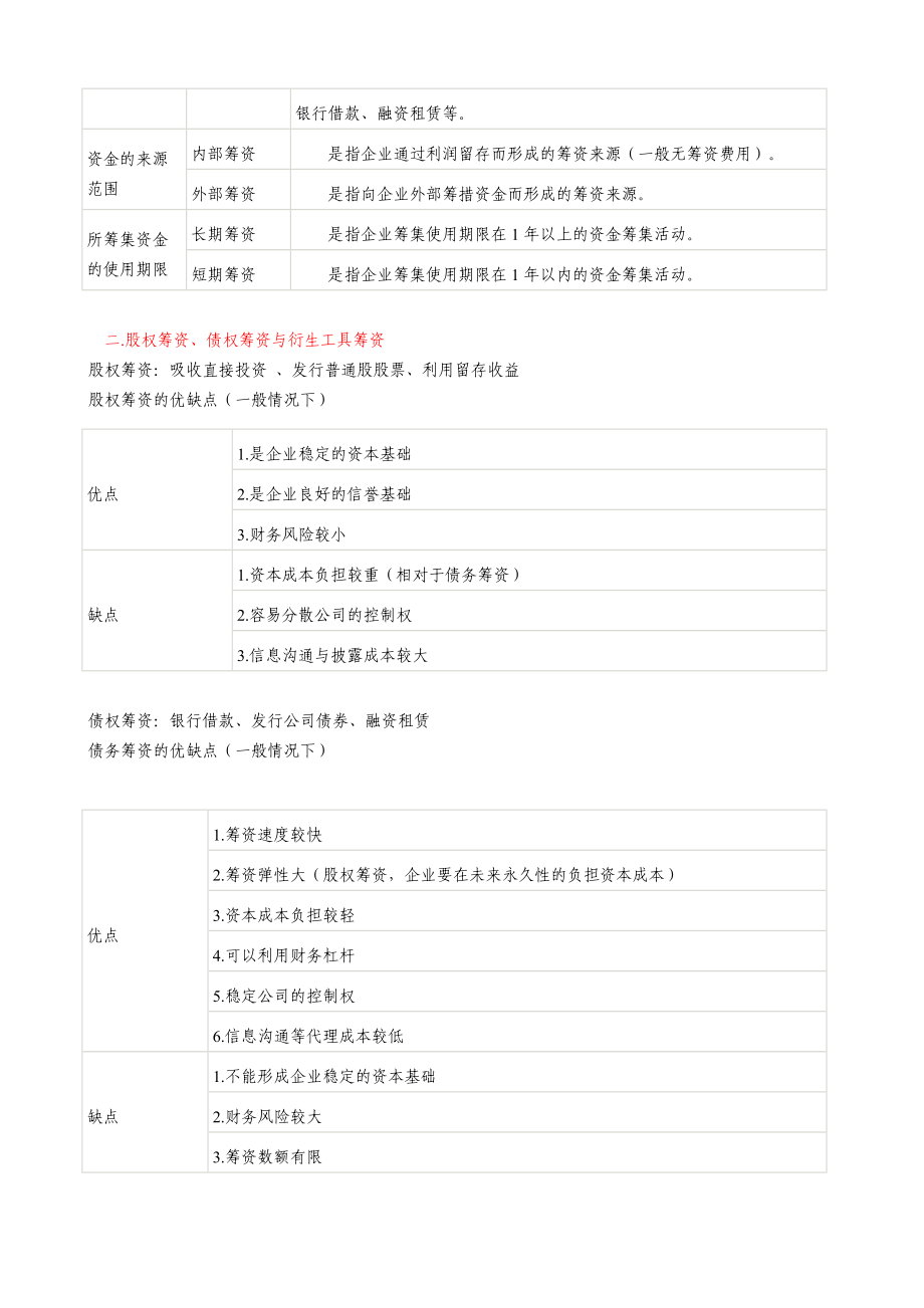 中级会计师考试 财务管理 冲刺总结.doc_第3页