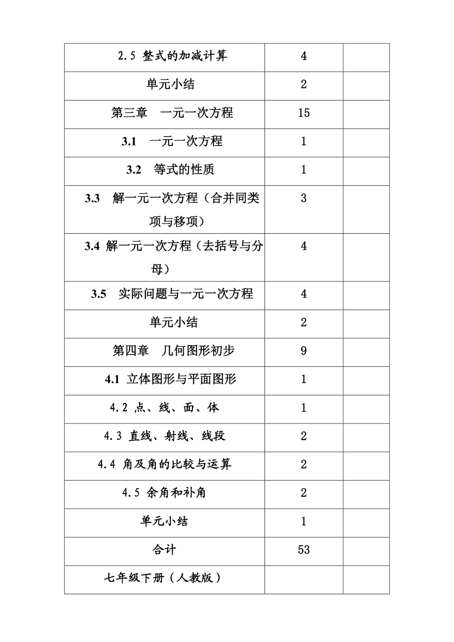 人教版初中数学目录.doc_第2页