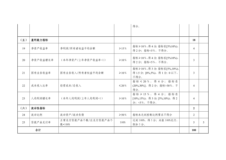 银行内部控制结果评价指标及分值表.doc_第3页