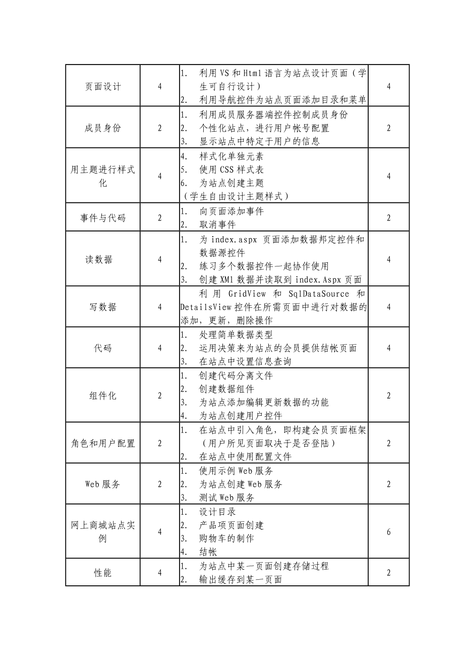 《ASPNET程序设计》课程标准.doc_第2页