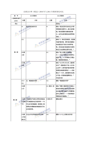 注册会计师《税法》教材与变化对比.doc