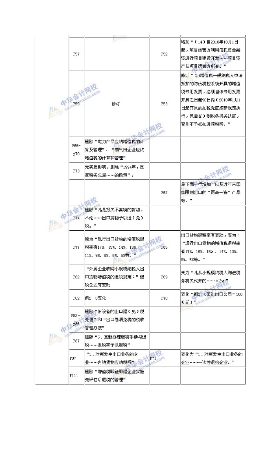 注册会计师《税法》教材与变化对比.doc_第3页