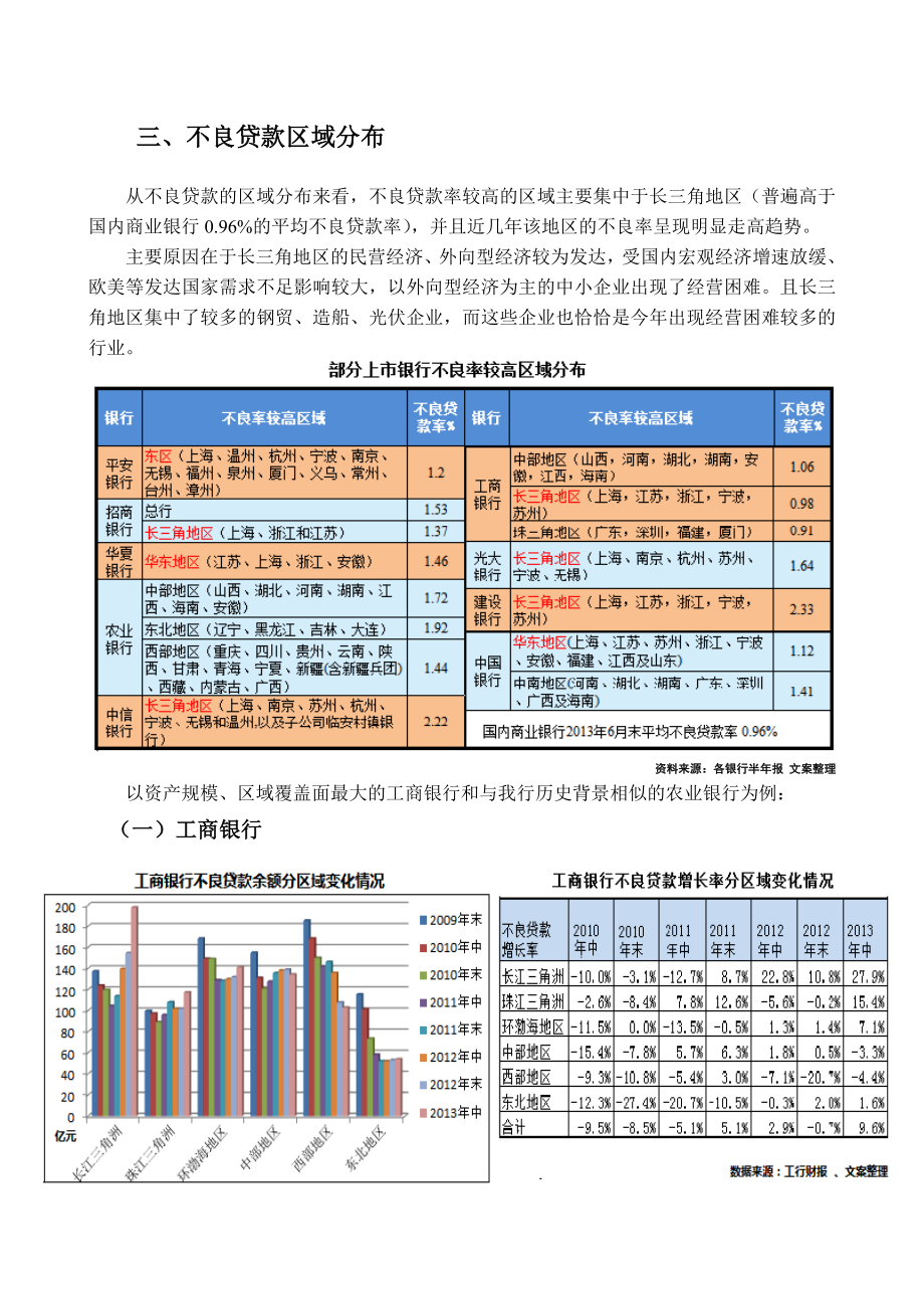 银行业资产质量分析报告.doc_第3页