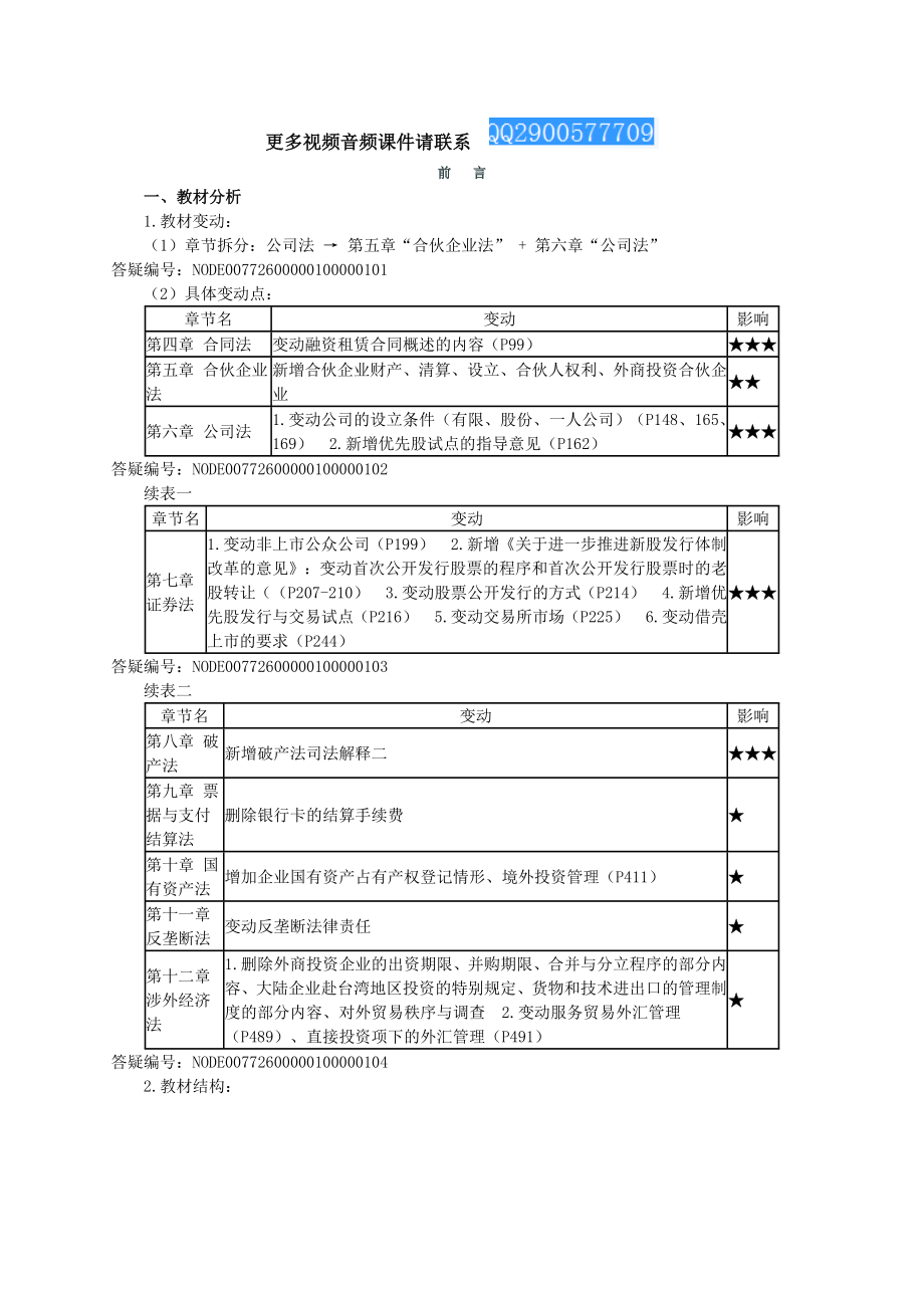 注册会计师 经济法 讲义susu 完整版0001.doc_第1页