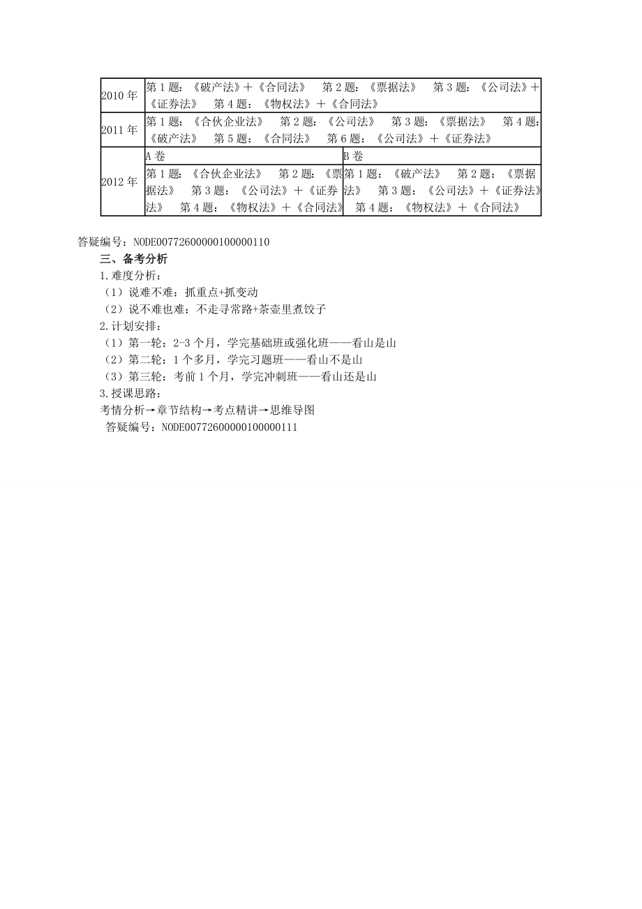 注册会计师 经济法 讲义susu 完整版0001.doc_第3页