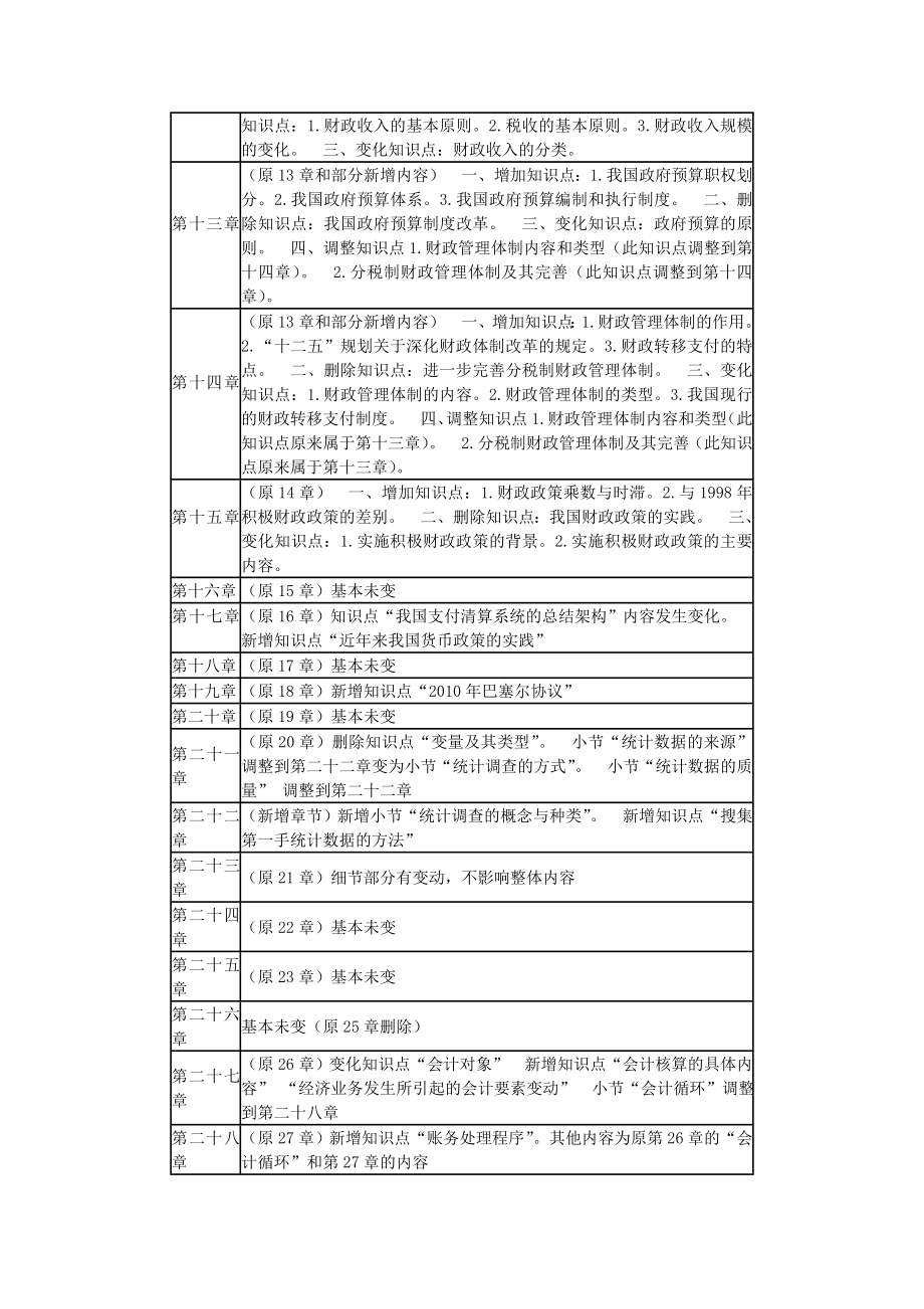 备考中级经济师经济基础知识学习讲义 完整版.doc_第3页