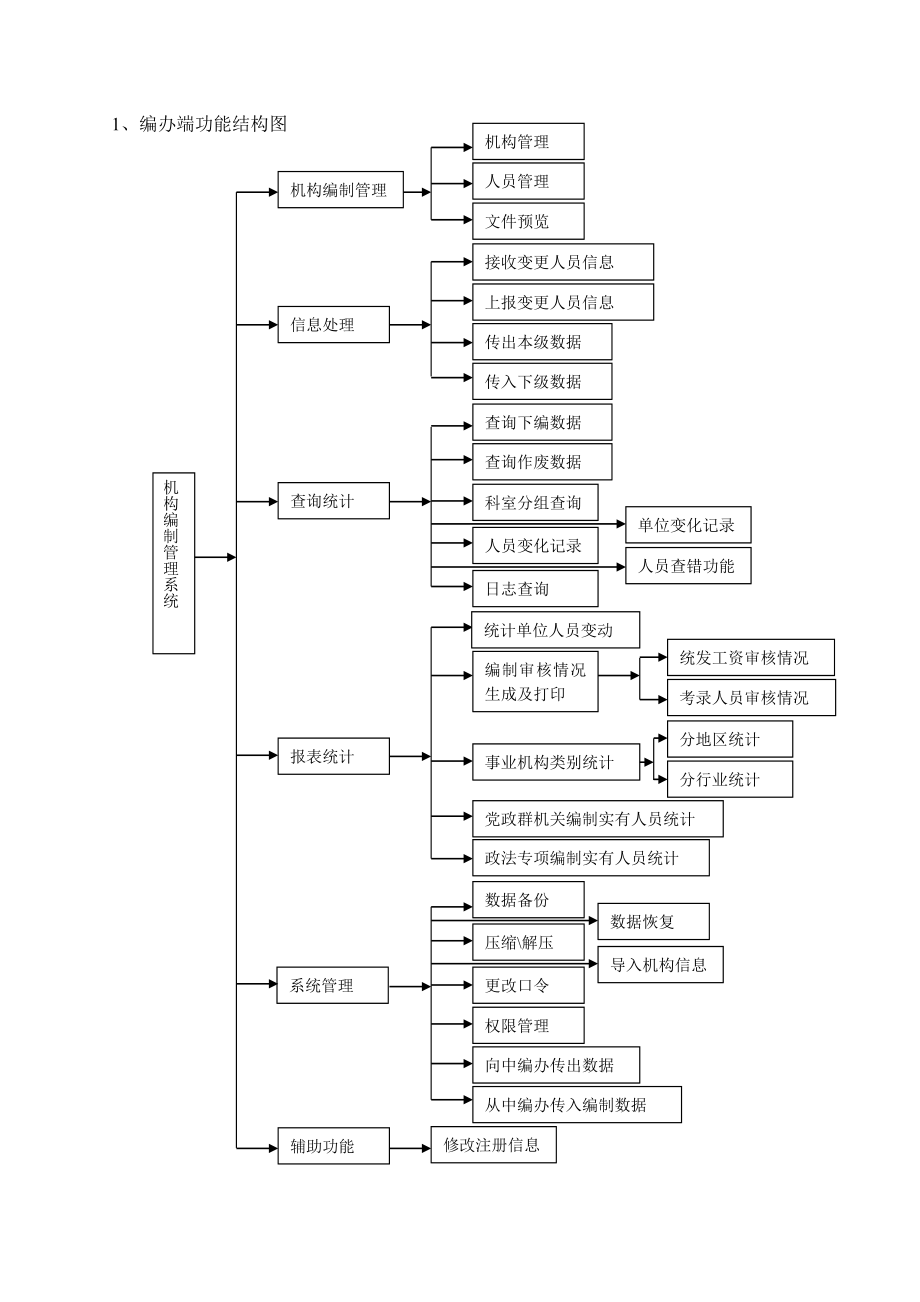 机构编制管理系统使用说明书.doc_第3页