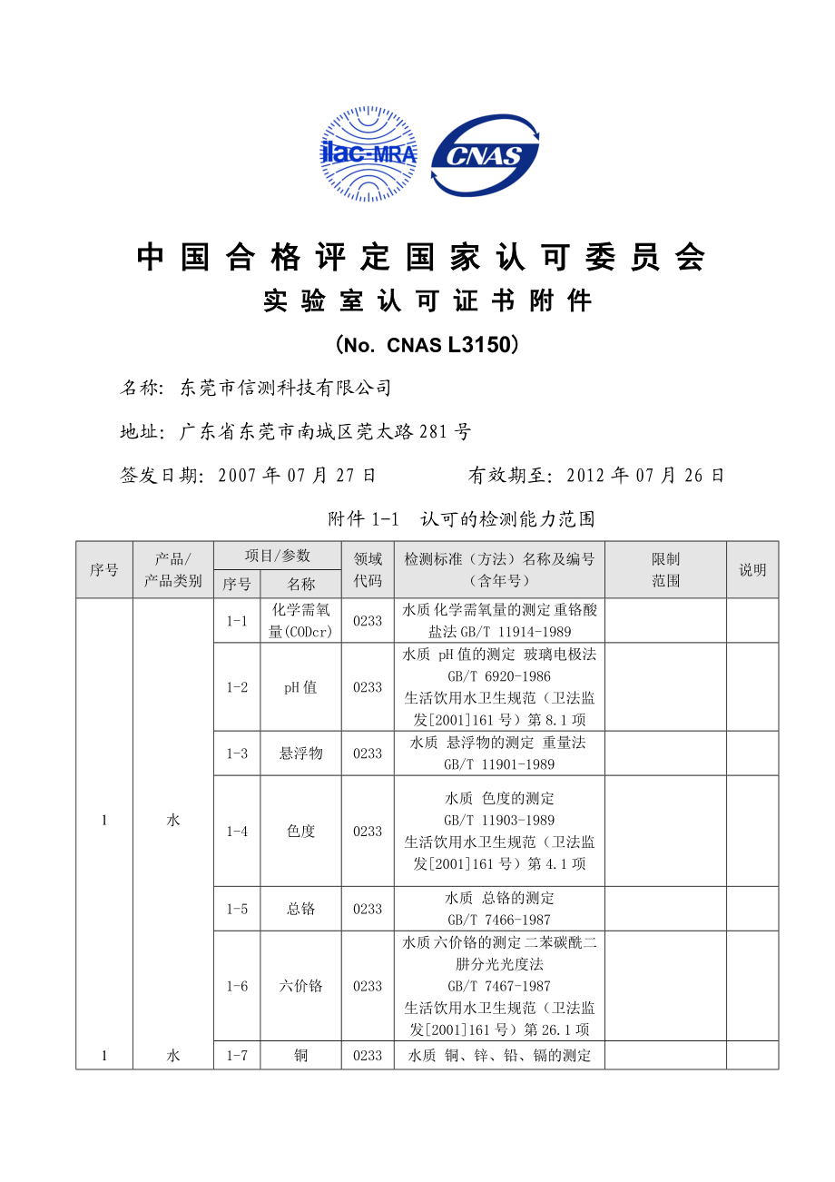 中国合格评定国家认可委员会认证标准对照表.doc_第1页