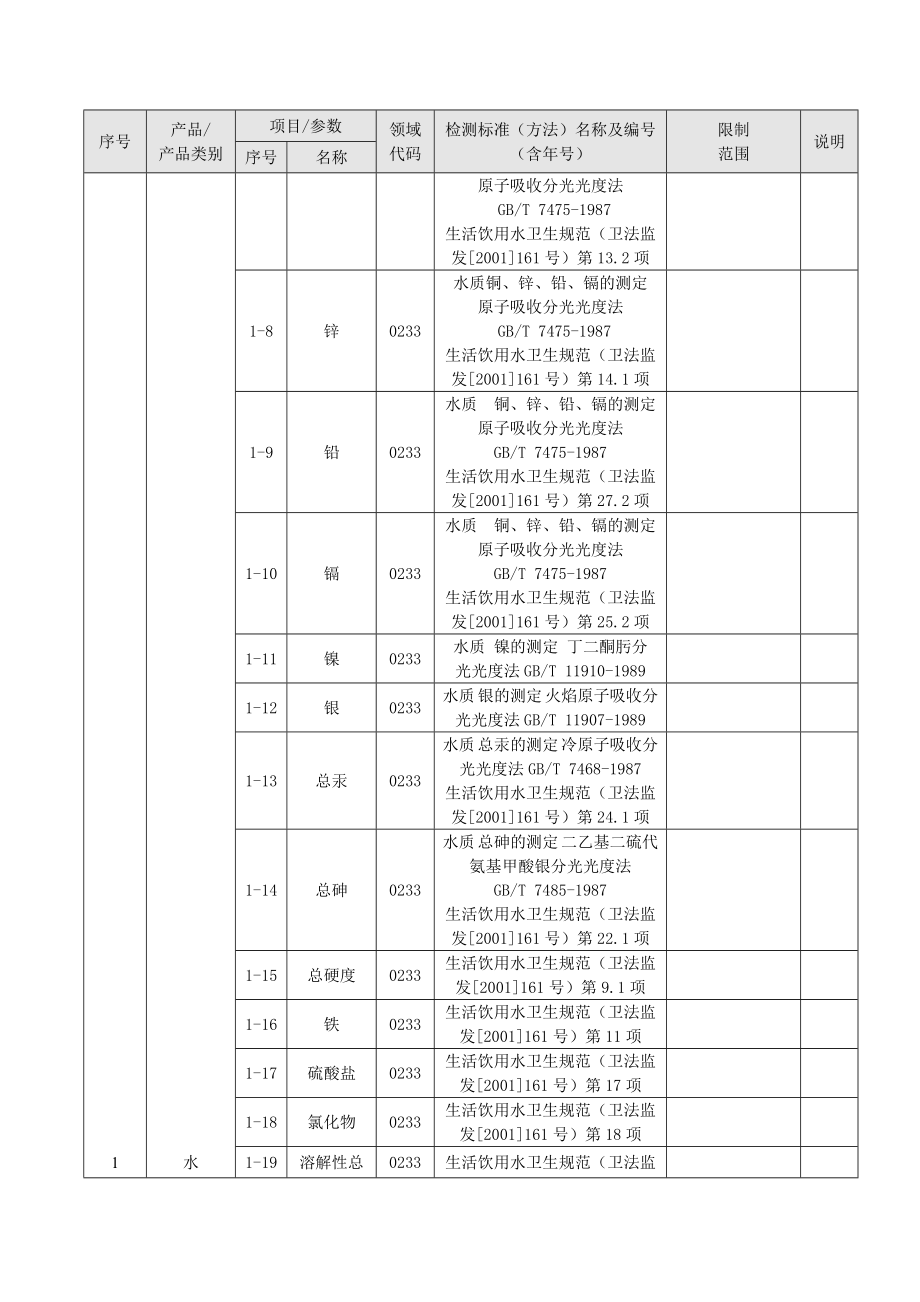 中国合格评定国家认可委员会认证标准对照表.doc_第2页