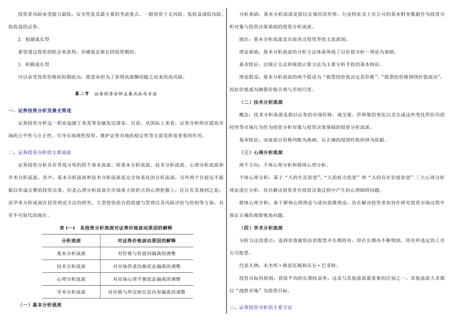 证券从业资格考试 证券分析 考前冲刺知识点复习 精华版.doc_第3页