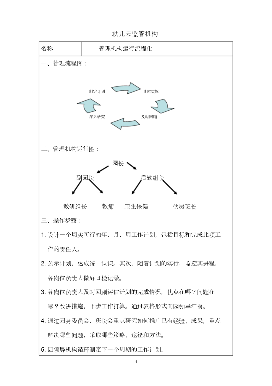 幼儿园流程标准化管理.doc_第1页