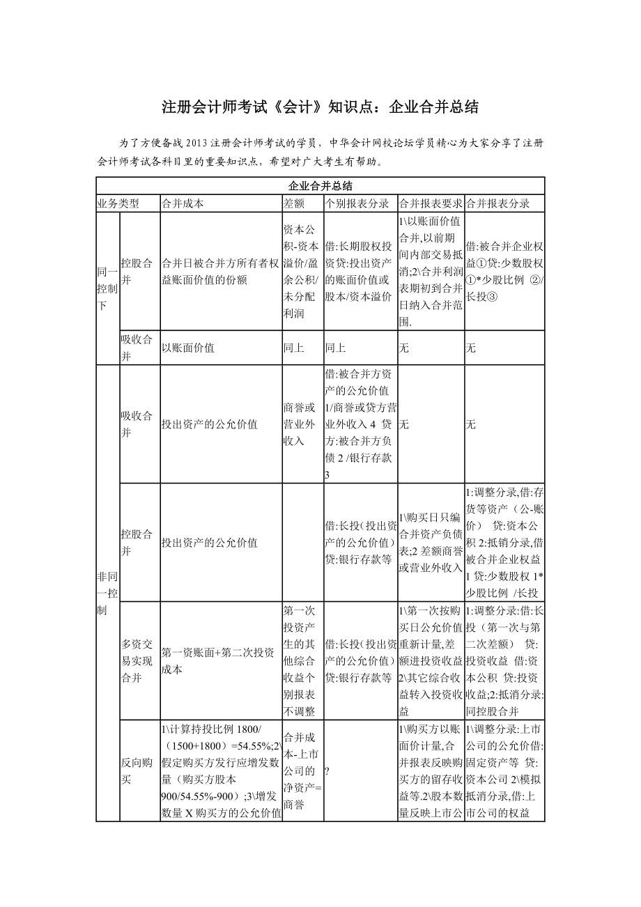 注册会计师考试《会计》知识点企业合并总结.doc_第1页