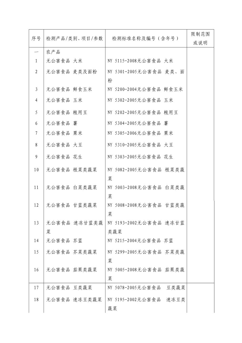 农产品质量安全认证项目资料.doc_第1页