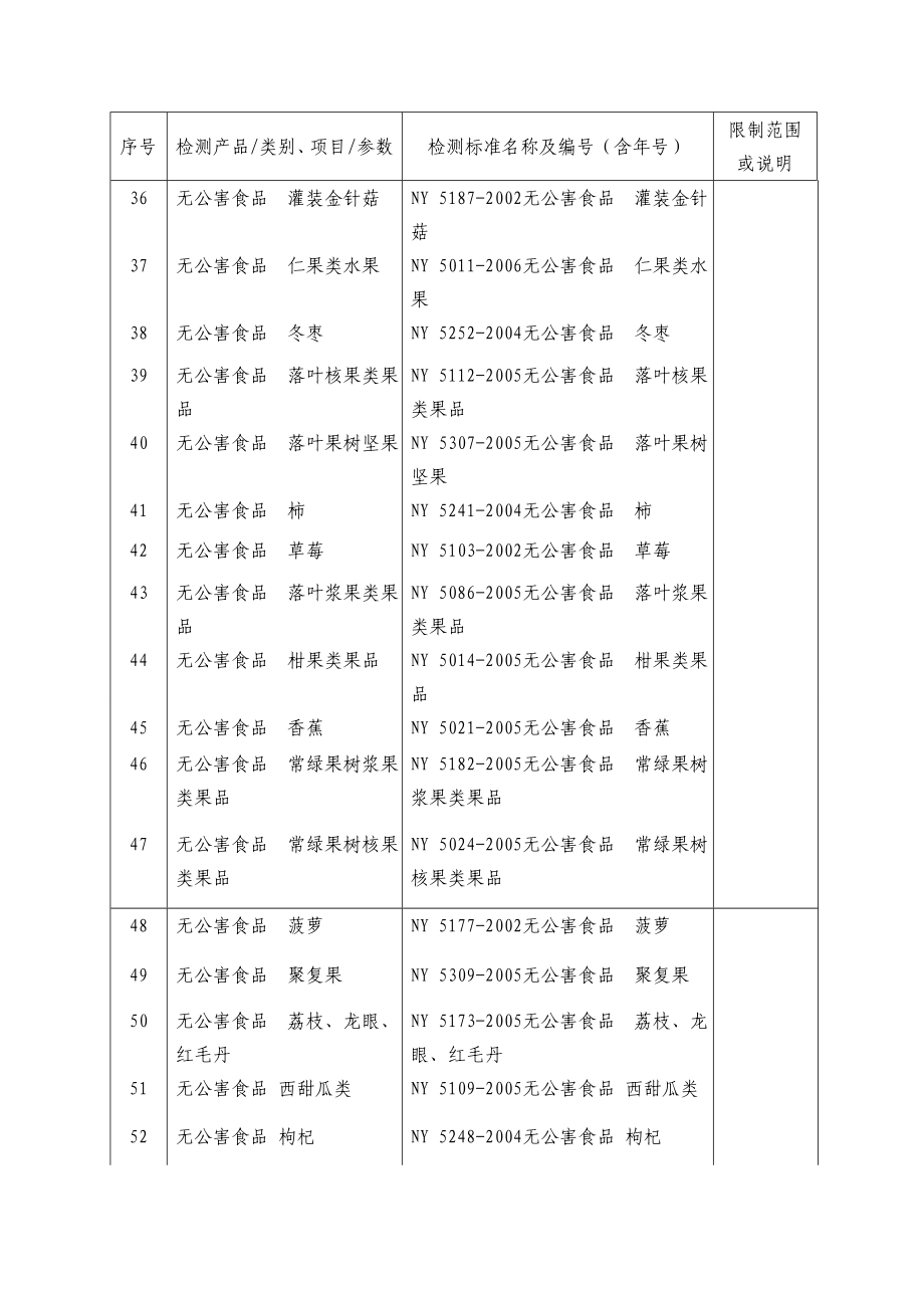 农产品质量安全认证项目资料.doc_第3页