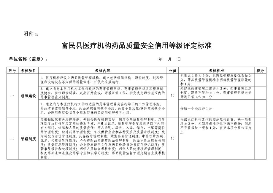 医疗机构信用等级评定标准.doc_第1页