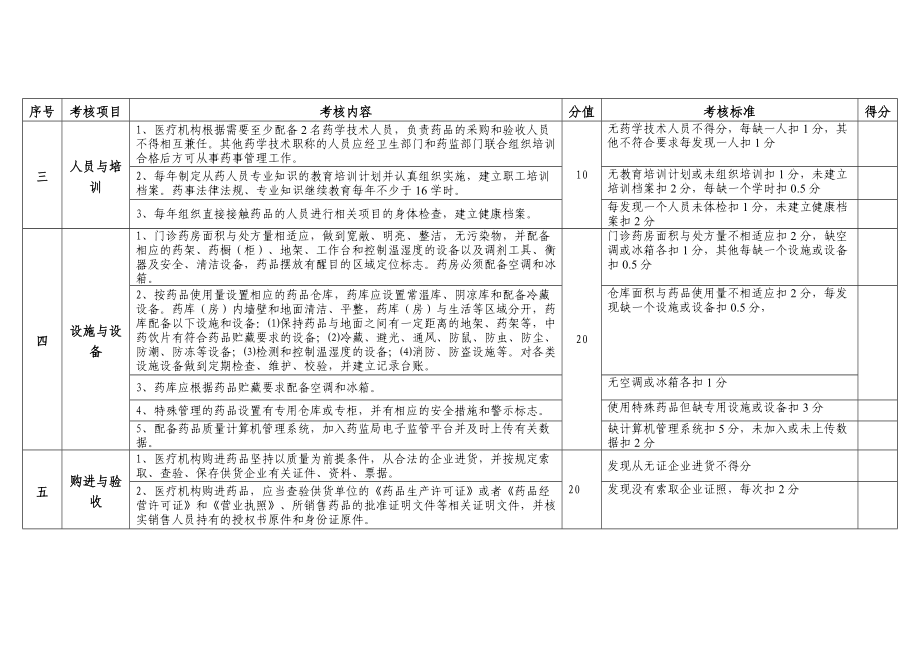 医疗机构信用等级评定标准.doc_第2页