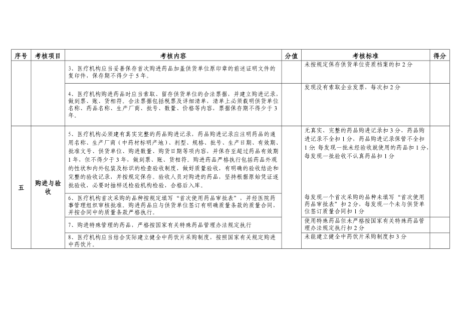 医疗机构信用等级评定标准.doc_第3页