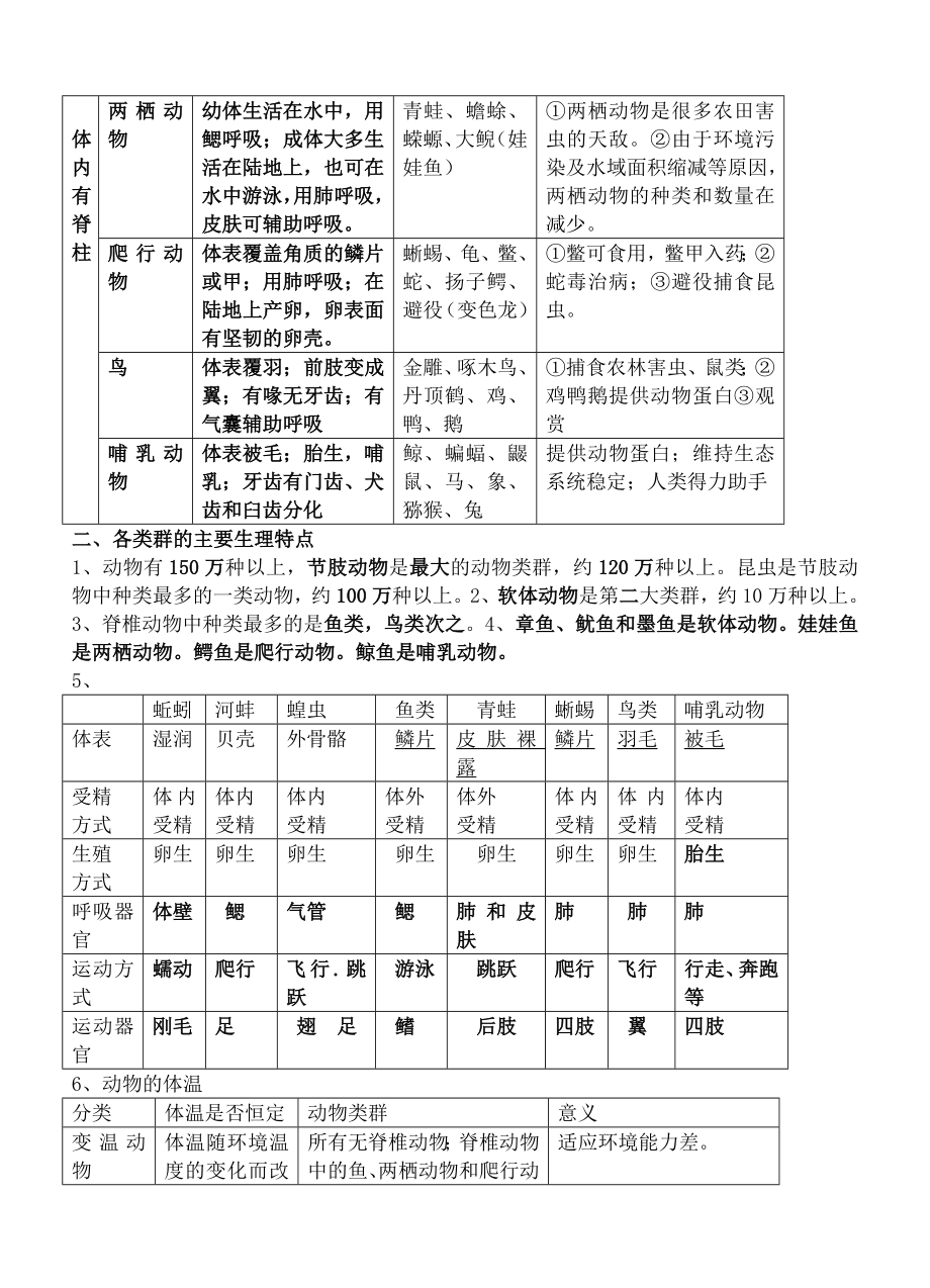 新人教版八年级生物上册知识点.doc_第2页