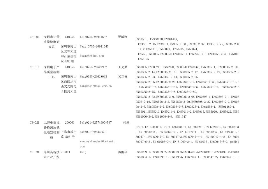 CE认证检测机构能力一览表.doc_第2页